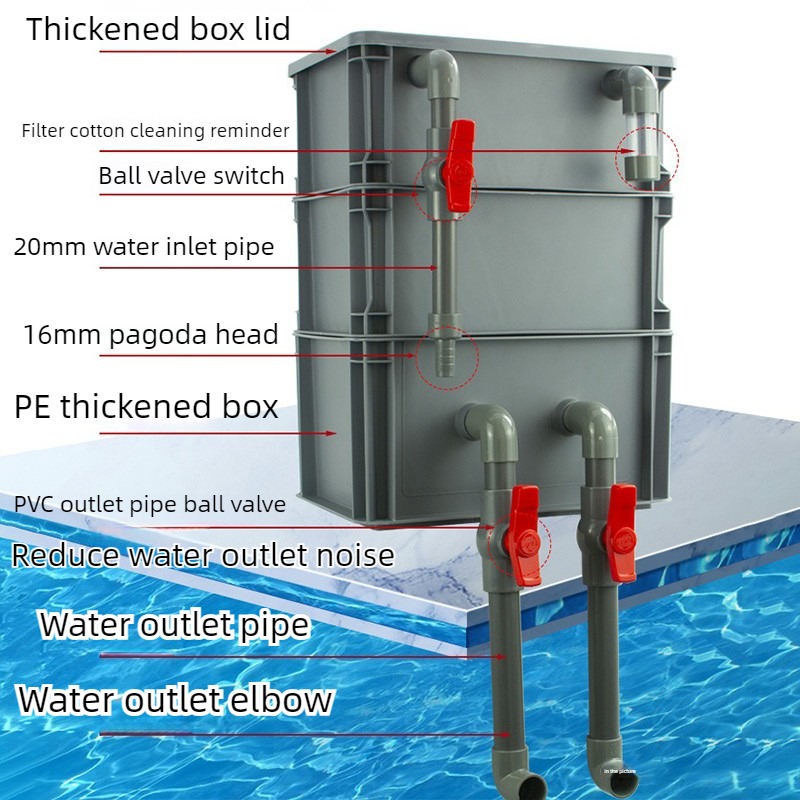 DIY Extern Druppelstroom Filte - Aquarium Fish Jar recensie en prijs