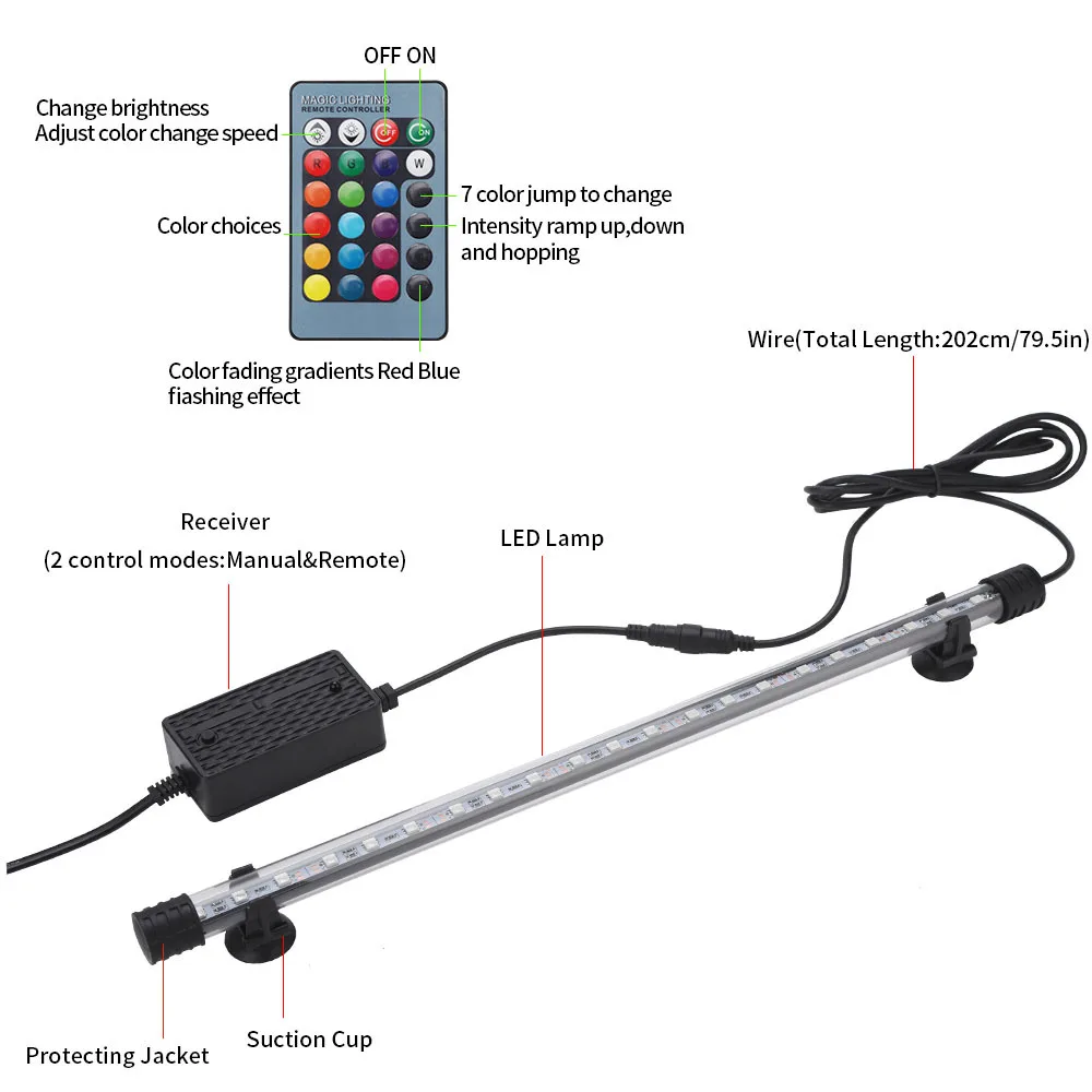 Waterdichte RGB LED Aquariumve - Fish In Aquarium Picture recensie en prijs