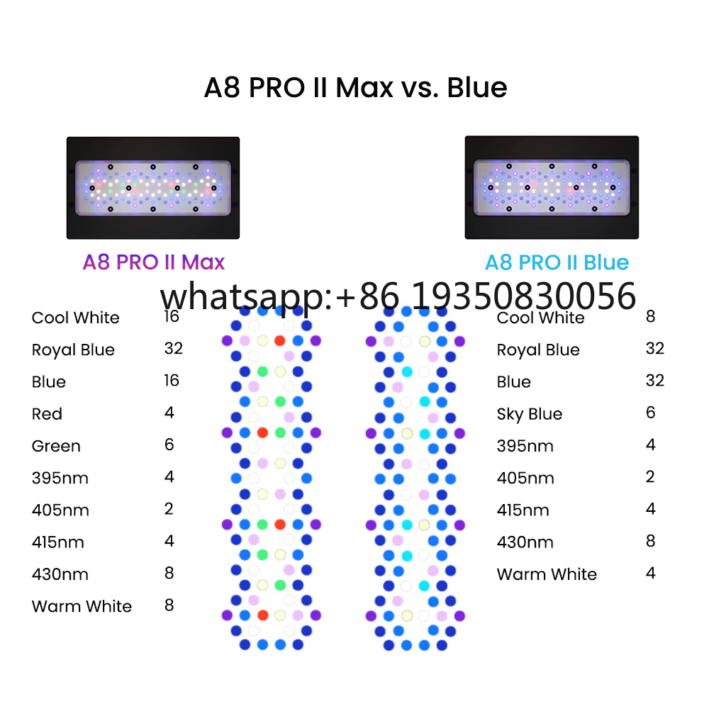 2026-A8 PRO II Max en Blue 240 - Aquarium Fishes recensie en prijs